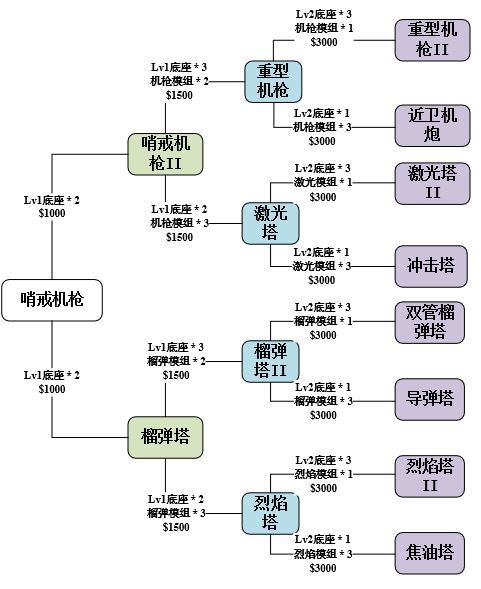 使命召唤手游图片6