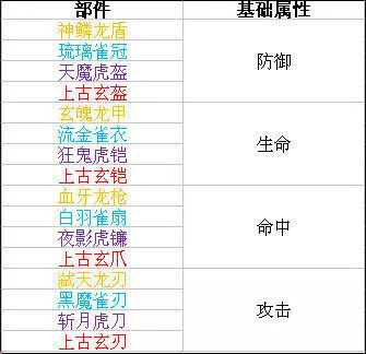 时空猎人2