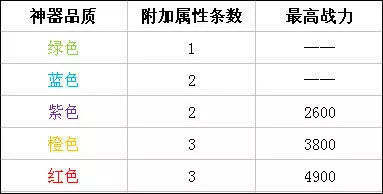 时空猎人4