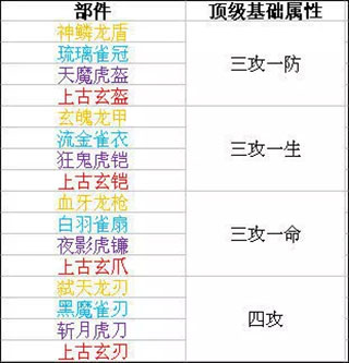 时空猎人5