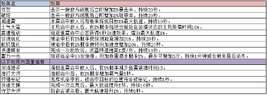 巅峰战舰8