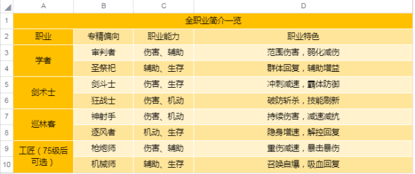 圣境之塔新版本2