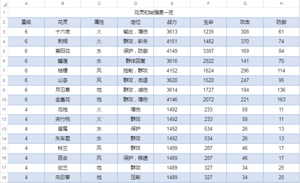 圣境之塔新版本3