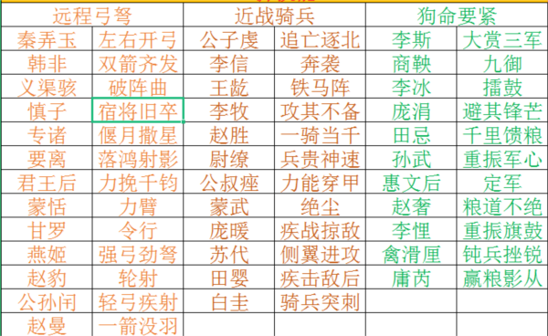 大秦帝国之帝国烽烟图片6