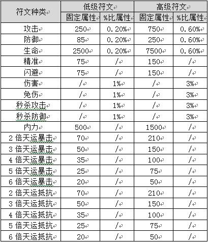 破天一剑九游端9