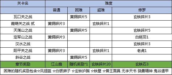 三国戏英杰传图片10