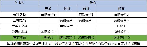 三国戏英杰传图片14