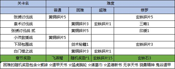 三国戏英杰传图片16