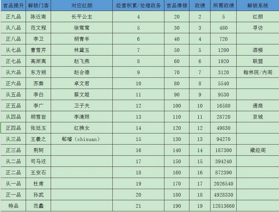 极品芝麻官腾讯版图片