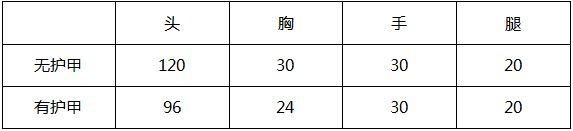 穿越火线枪战王者图片4