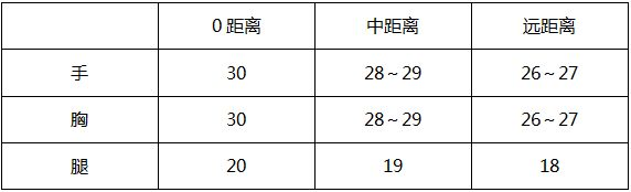 穿越火线枪战王者图片5