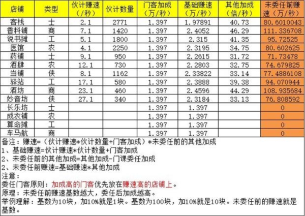 叫我大掌柜12