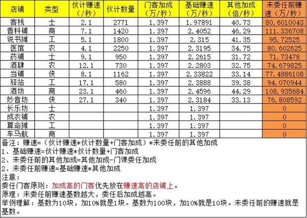 叫我大掌柜图片8