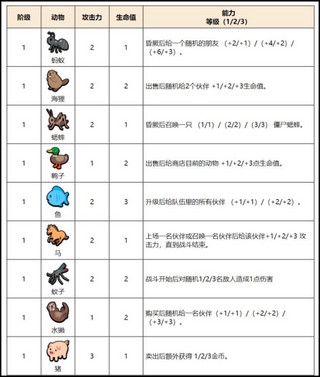 小动物自走棋图片4