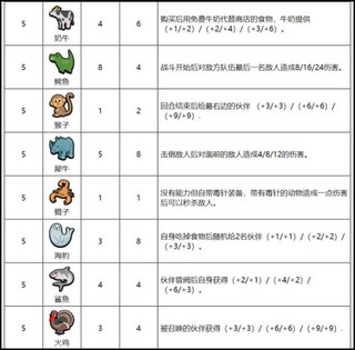 小动物自走棋图片8