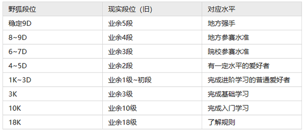 野狐少儿围棋2