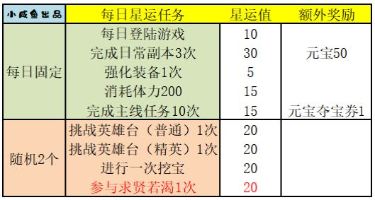 三国演义吞噬无界11