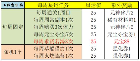 三国演义吞噬无界12