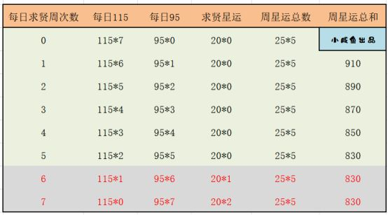 三国演义吞噬无界13