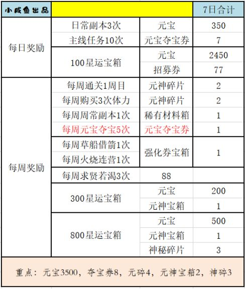 三国演义吞噬无界14