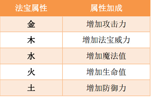 造梦西游ol13