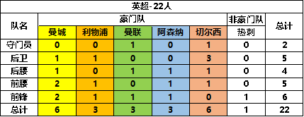 任性足球sss球员选谁2