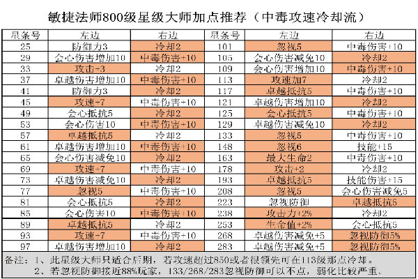 精灵盛典黎明高爆版图片4