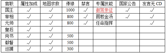 远征手游3