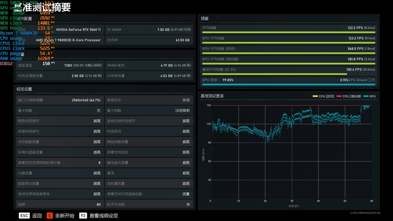 Blackwell的甜点来了！NVIDIA RTX 5060 Ti首发评测：8GB疯狂爆显存 16GB正好