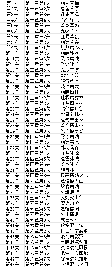 《妖魔噬魂》地图系统解锁及玩法介绍