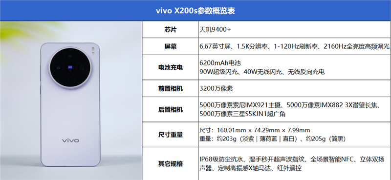 果味十足的vivo手机！vivo X200s全面评测：最强“苹替”的安卓标准旗舰