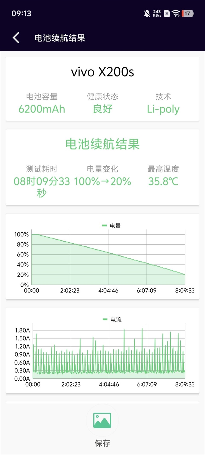 果味十足的vivo手机！vivo X200s全面评测：最强“苹替”的安卓标准旗舰