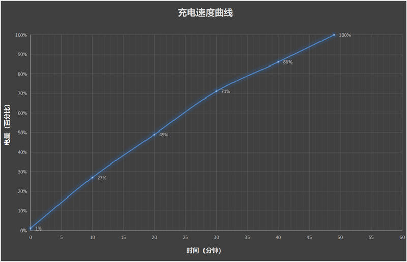史上首款手机“大炮”！vivo X200 Ultra评测：自带外挂的全能V单