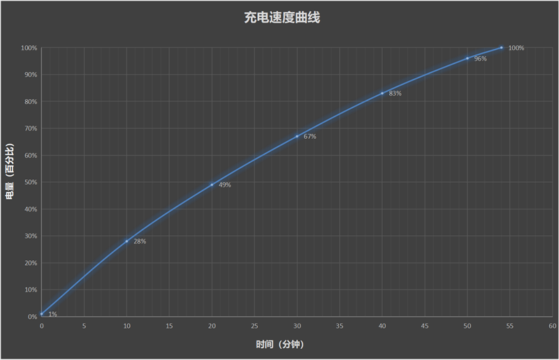 性能续航闪充三大刚需一次满足！ 真我GT7全面评测：友商眼中的梦中情机 