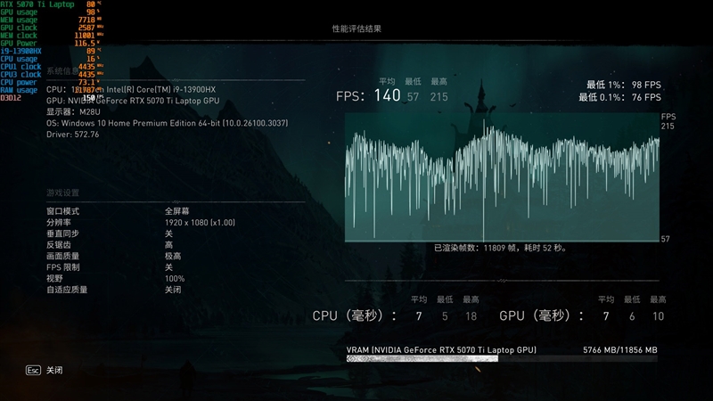 最适合高性能游戏本的锐龙9 9955HX3D！ROG魔霸9评测
