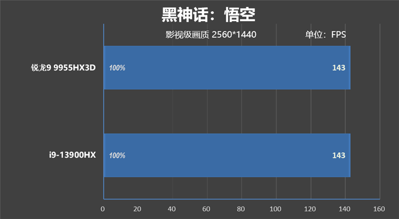 最适合高性能游戏本的锐龙9 9955HX3D！ROG魔霸9评测