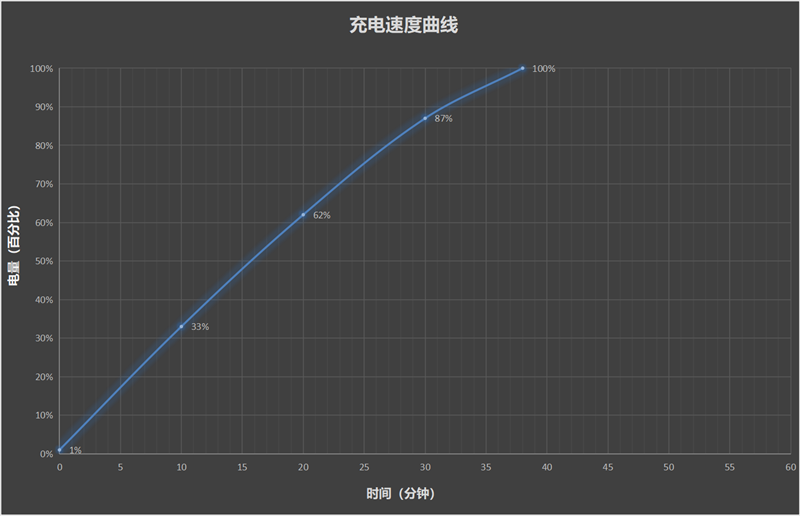 性能续航量大管饱 iQOO Z10 Turbo Pro全面评测：骁龙+Q1组合独此一家 中端之王实至名归