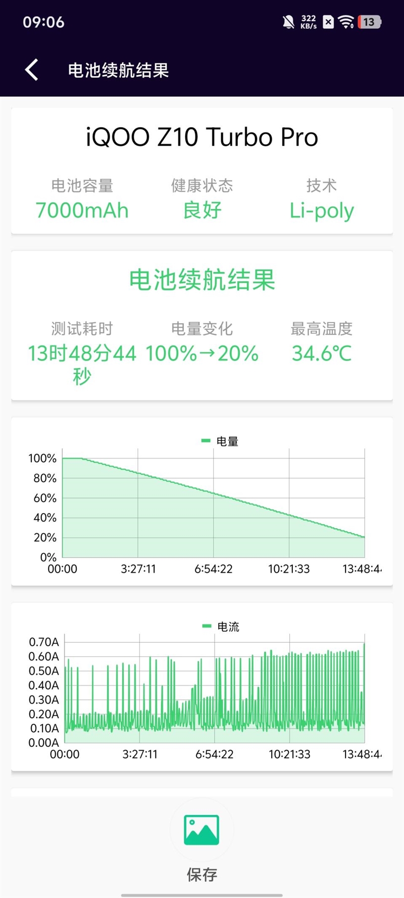 性能续航量大管饱 iQOO Z10 Turbo Pro全面评测：骁龙+Q1组合独此一家 中端之王实至名归