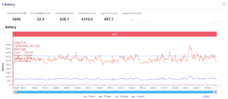 第四代骁龙8s+7550mAh巨无霸电池！REDMI Turbo 4 Pro评测：这才是2.5K档准旗舰