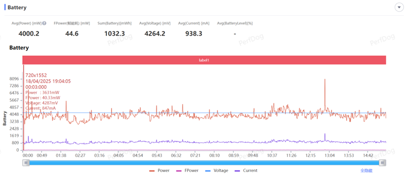 第四代骁龙8s+7550mAh巨无霸电池！REDMI Turbo 4 Pro评测：这才是2.5K档准旗舰