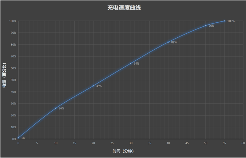 第四代骁龙8s+7550mAh巨无霸电池！REDMI Turbo 4 Pro评测：这才是2.5K档准旗舰