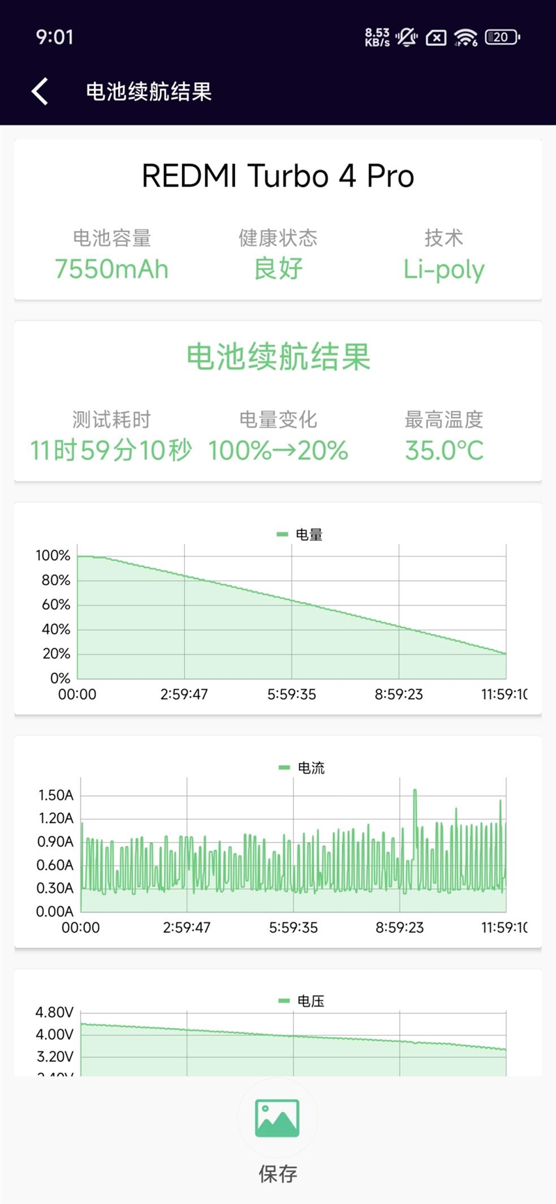 第四代骁龙8s+7550mAh巨无霸电池！REDMI Turbo 4 Pro评测：这才是2.5K档准旗舰