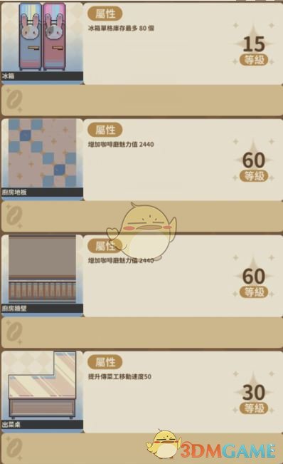 《非日常邂逅故事》家具等级上限介绍