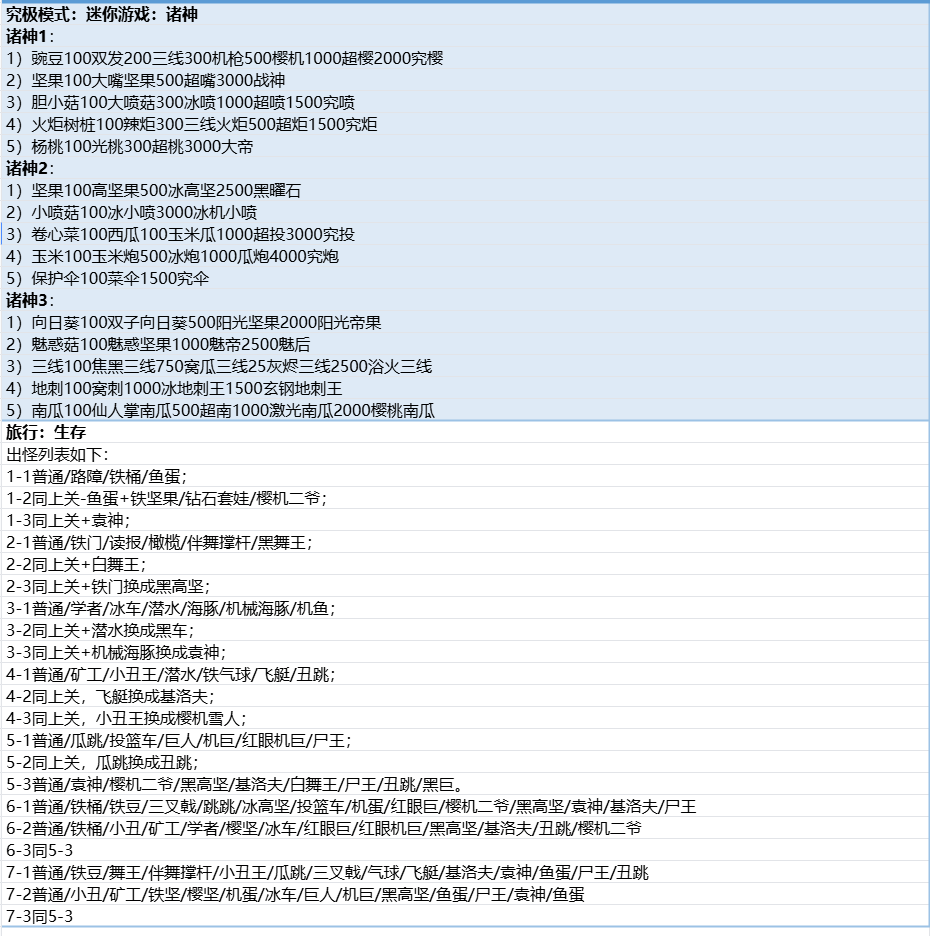 《植物大战僵尸融合版》进阶知识大全