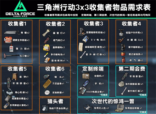 《三角洲行动》3x3保险任务位置大全