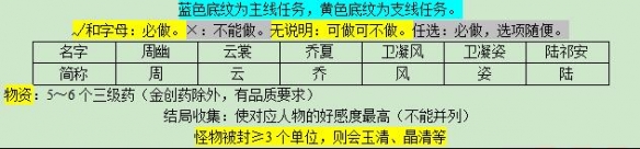 《梦幻西游》悲瑟独弦琴任务攻略