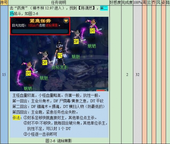 《梦幻西游》悲瑟独弦琴任务攻略