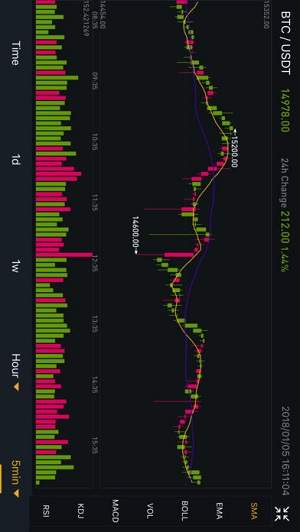 币安安卓版app