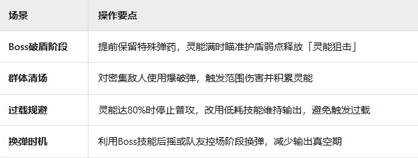 《辉烬》枪械武器机制介绍