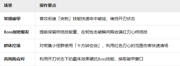 《辉烬》刀剑武器机制介绍